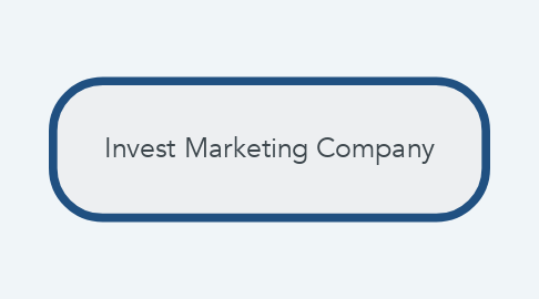 Mind Map: Invest Marketing Company