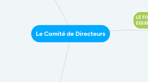 Mind Map: Le Comité de Directeurs