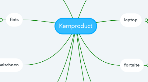 Mind Map: Kernproduct