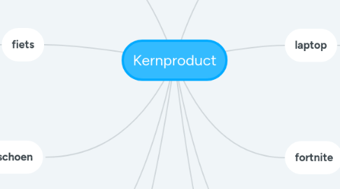 Mind Map: Kernproduct