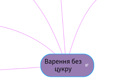 Mind Map: Варення без цукру