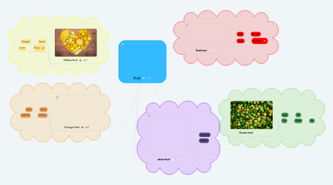 Mind Map: Fruit