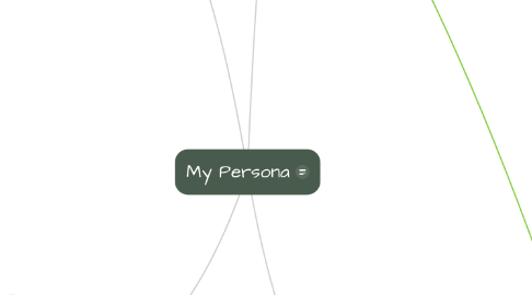 Mind Map: My Persona