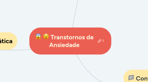 Mind Map: Transtornos de Ansiedade