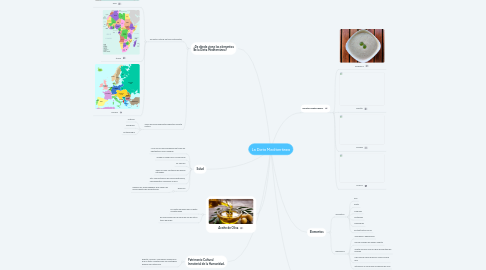 Mind Map: La Dieta Mediterránea