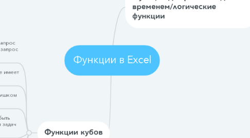 Mind Map: Функции в Excel