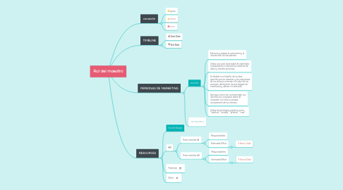 Mind Map: Rol del maestro