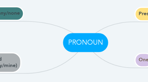 Mind Map: PRONOUN