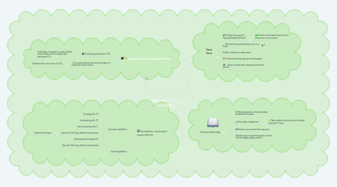 Mind Map: Why use ICT in teaching?