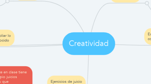 Mind Map: Creatividad