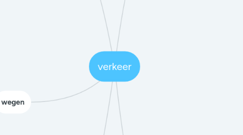 Mind Map: verkeer