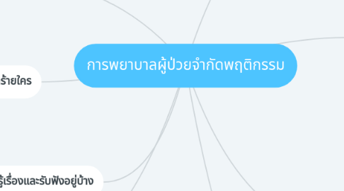 Mind Map: การพยาบาลผู้ป่วยจำกัดพฤติกรรม