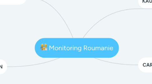 Mind Map: Monitoring Roumanie