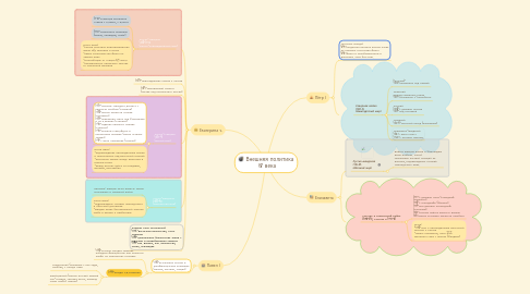 Mind Map: Внешняя политика 18 века