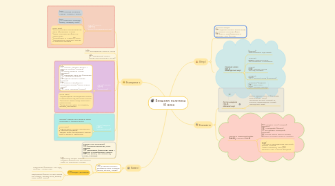 Mind Map: Внешняя политика  18 века