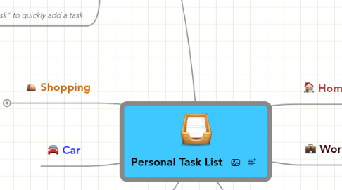 Mind Map: Personal Task List