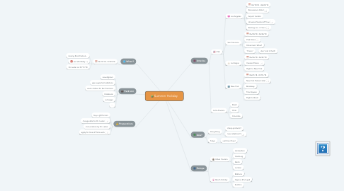Mind Map: Summer Holiday