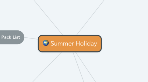 Mind Map: Summer Holiday