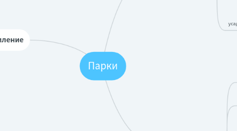 Mind Map: Парки