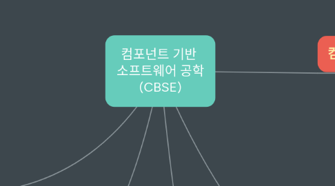 Mind Map: 컴포넌트 기반 소프트웨어 공학 (CBSE)