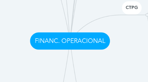 Mind Map: FINANC. OPERACIONAL