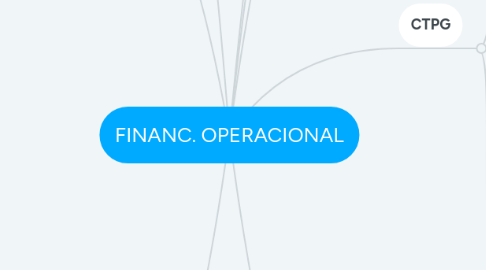 Mind Map: FINANC. OPERACIONAL