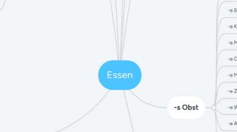 Mind Map: Essen