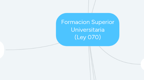 Mind Map: Formacion Superior Universitaria (Ley 070)