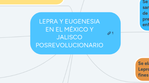 Mind Map: LEPRA Y EUGENESIA EN EL MÉXICO Y JALISCO POSREVOLUCIONARIO