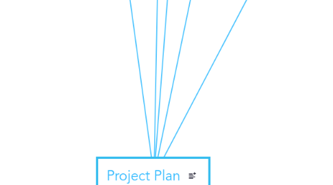 Mind Map: Project Plan