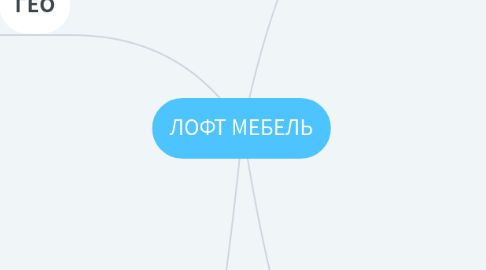 Mind Map: ЛОФТ МЕБЕЛЬ