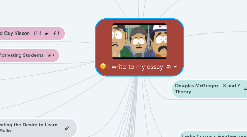 Mind Map: I write to my essay