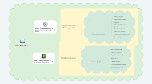 Mind Map: SGDEA vs SGDE