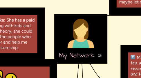 Mind Map: My Network