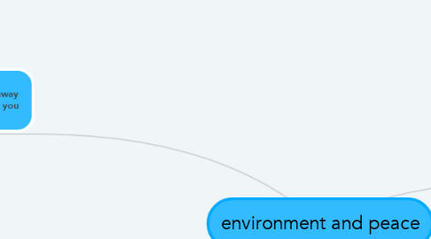 Mind Map: environment and peace