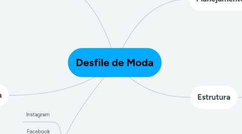 Mind Map: Desfile de Moda