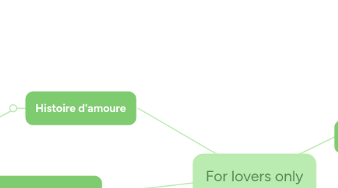 Mind Map: For lovers only