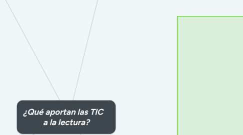 Mind Map: ¿Qué aportan las TIC a la lectura?