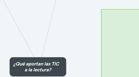 Mind Map: ¿Qué aportan las TIC    a la lectura?