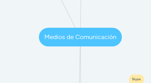 Mind Map: Medios de Comunicación