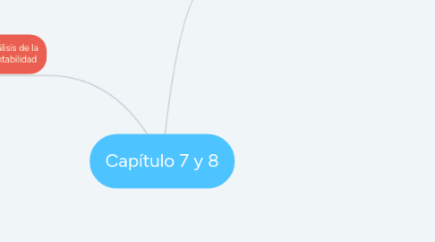 Mind Map: Capítulo 7 y 8