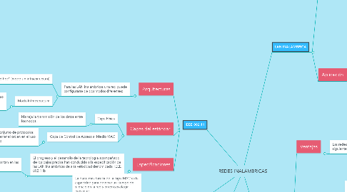 Mind Map: REDES INALÀMBRICAS