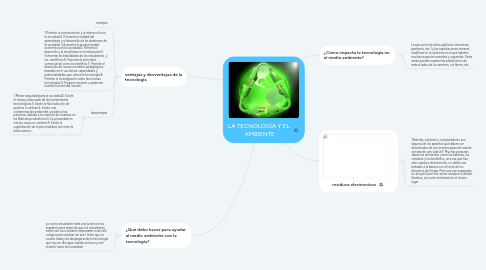 Mind Map: LA TECNOLOGÍA Y EL AMBIENTE