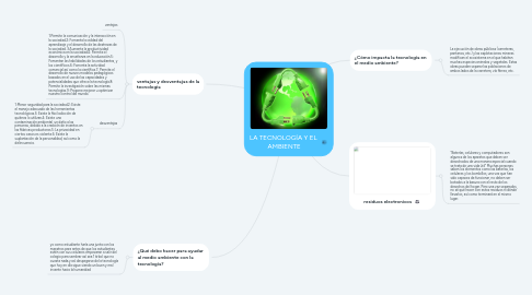 Mind Map: LA TECNOLOGÍA Y EL  AMBIENTE
