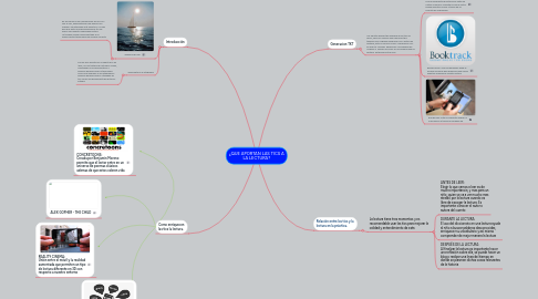 Mind Map: ¿QUE APORTAN LAS TICS A LA LECTURA?