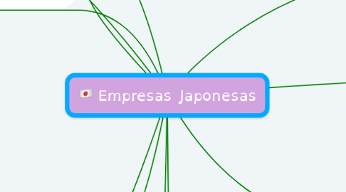 Mind Map: Empresas Japonesas