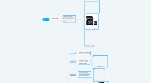 Mind Map: LAS TICS