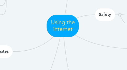 Mind Map: Using the internet