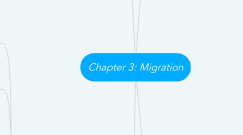 Mind Map: Chapter 3: Migration