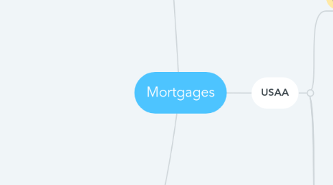 Mind Map: Mortgages